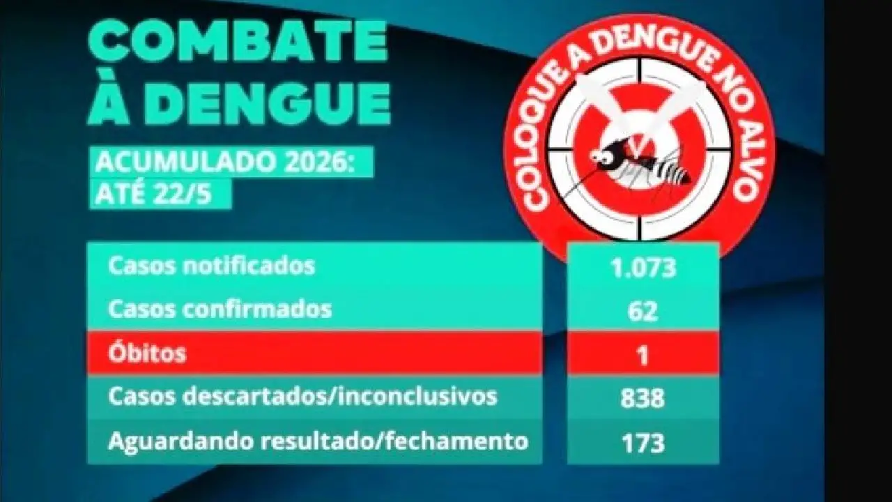 PREFEITURA DE PATOS DE MINAS CONFIRMA PRIMEIRO ÓBITO POR DENGUE NA CIDADE EM 2026