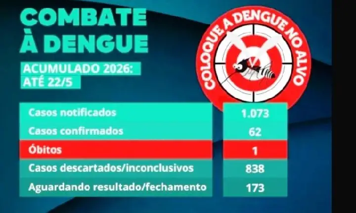 PREFEITURA DE PATOS DE MINAS CONFIRMA PRIMEIRO ÓBITO POR DENGUE NA CIDADE EM 2026
