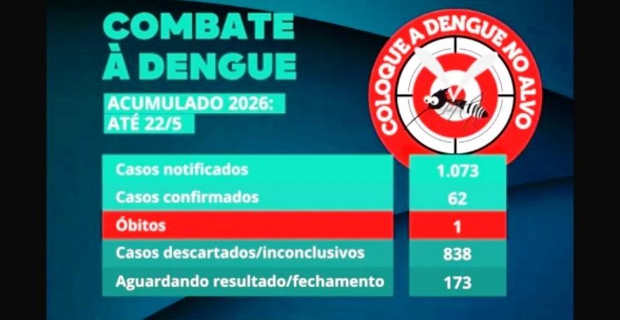 PREFEITURA DE PATOS DE MINAS CONFIRMA PRIMEIRO ÓBITO POR DENGUE NA CIDADE EM 2026